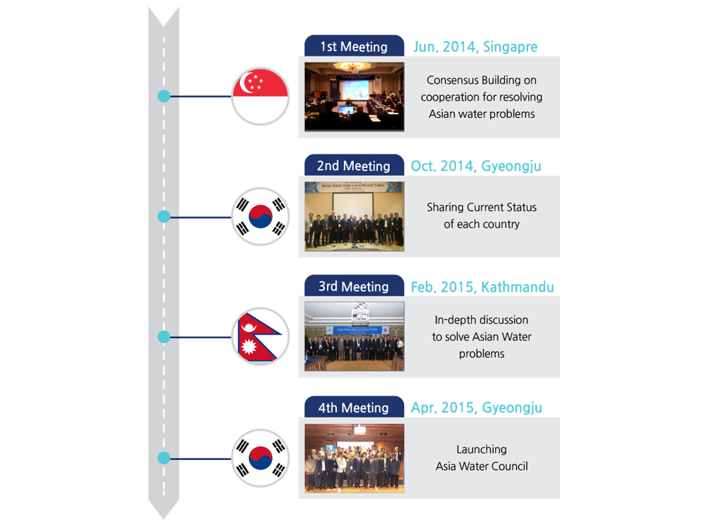 Main activities