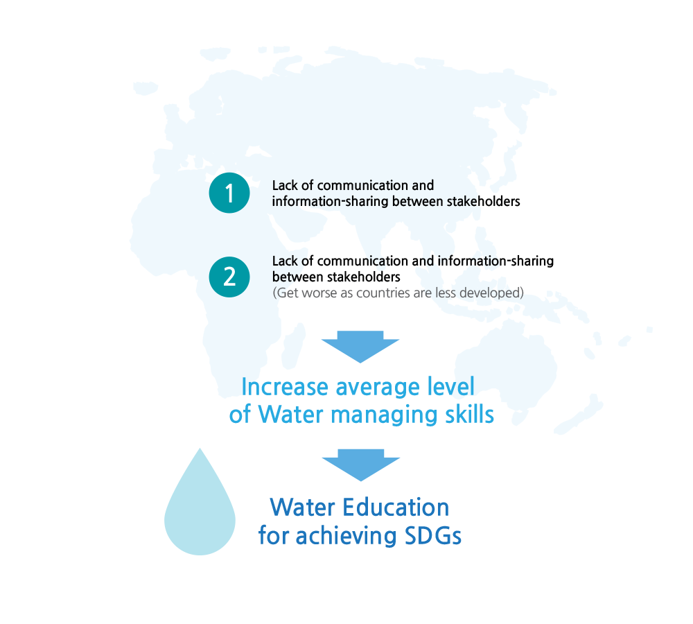 Water Education