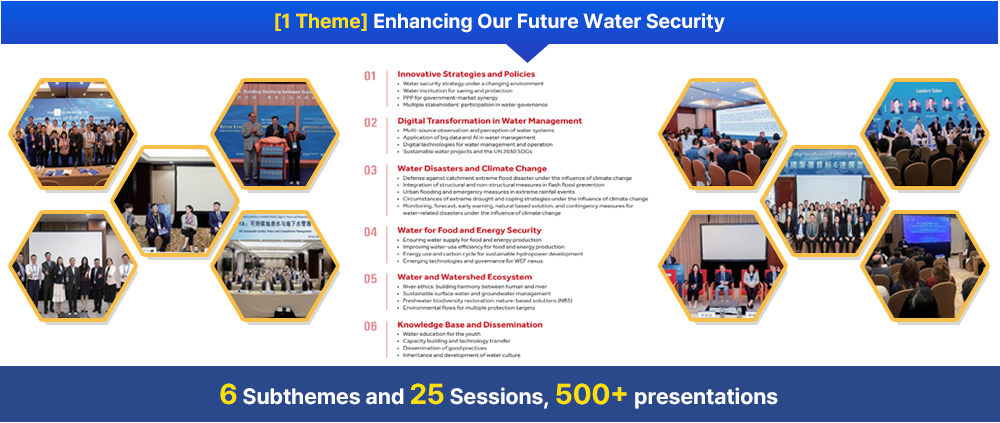 1 Theme: Enhancing Our Future Water Security - 6 Subthemes and 25 Sessions, 500+ presentations