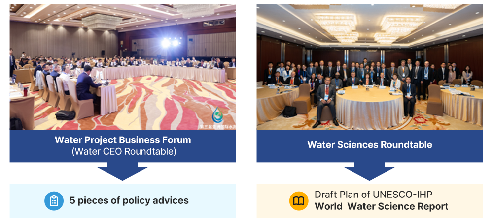 Water Project Business Forum(Water CEO Roundtable) - 5 pieces of policy advices, Water Sciences Roundtable - Draft Plan of UNESCO-IHP World Water Science Report