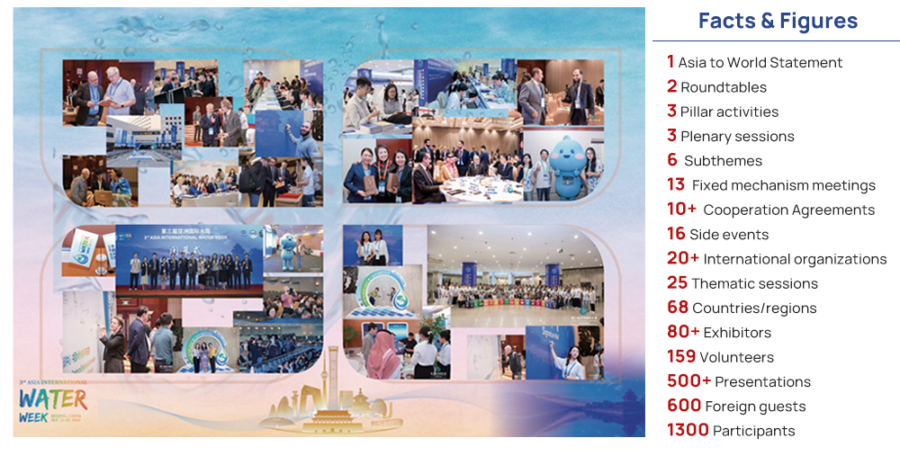 Facts & Figures: 1 Asia to World Statement,2 Roundtables, 3 Pillar activities,3 Plenary sessions, 6 Subthemes,13 Fixed mechanism meetings,10+ Cooperation Agreements, 16 Side events,20+ International organizations, 25 Thematic sessions,68 Countries/regions,80+ Exhibitors,159 Volunteers,500+ Presentations, 600 Foreign guests, 1300 Participants
